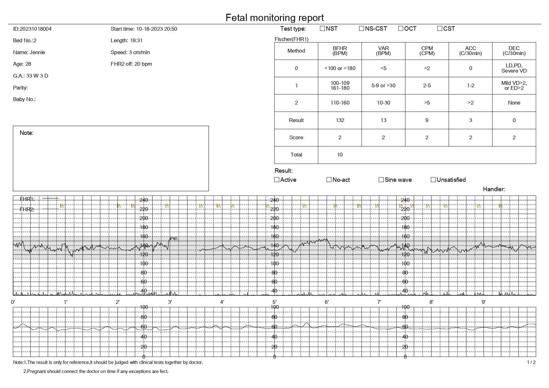 Touchscreen Fetal Monitor for Single/Twin Fetuses. Support FHR, TOCO